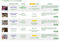 My Kiva Country Highlighter Greasemonkey script in action - highlighting loans from Peru